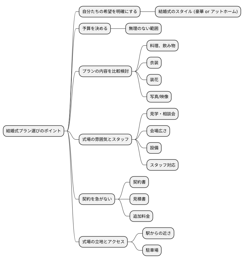 プラン選びのポイント