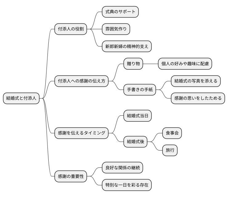 付添人への感謝