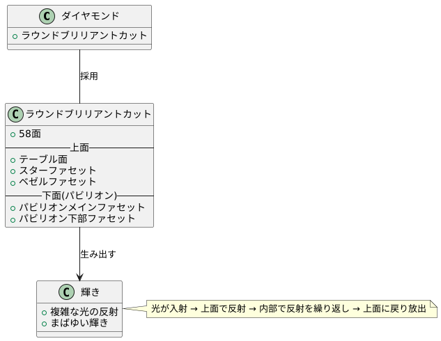 丸い輝きの概要